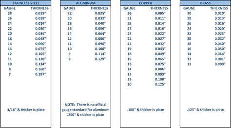 typical aluminum sheet thickness